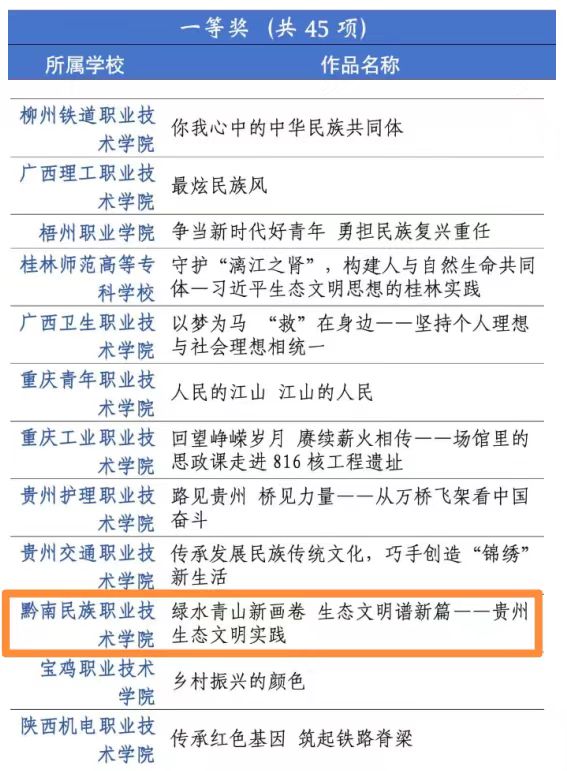 喜报！金沙集团1862cc荣获第七届全国高校大学生讲思政课公开课展示活动一等奖